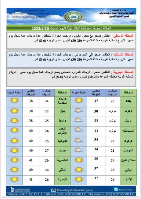 طقس العراق.. فرصة لهطول أمطار وانخفاض في درجات الحرارة خلال الأيام المقبلة