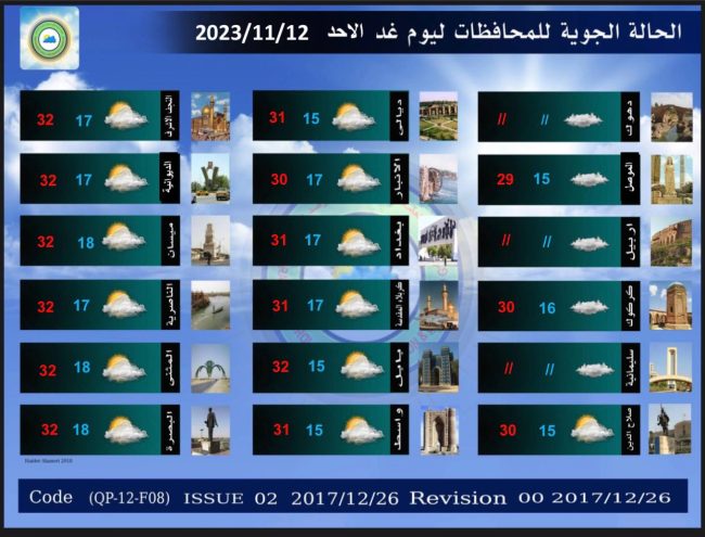 طقس العراق.. أمطار رعدية وانخفاض في درجات الحرارة خلال الأيام المقبلة