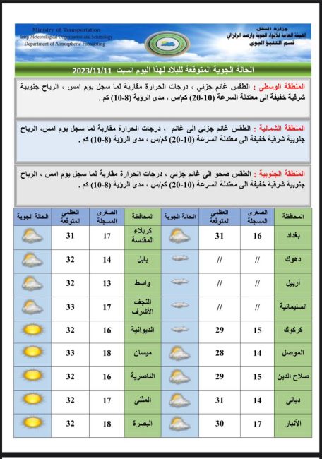 طقس العراق.. أمطار رعدية وانخفاض في درجات الحرارة خلال الأيام المقبلة