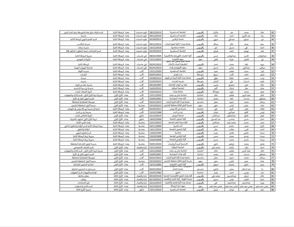 التربية تحدد الإثنين المقبل موعداً لإجراء مقابلة الموظفين الإداريين المعينين بمديريات بغداد