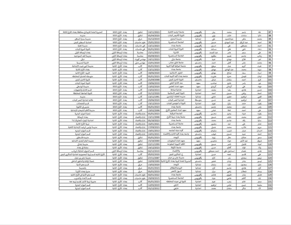 التربية تحدد الإثنين المقبل موعداً لإجراء مقابلة الموظفين الإداريين المعينين بمديريات بغداد