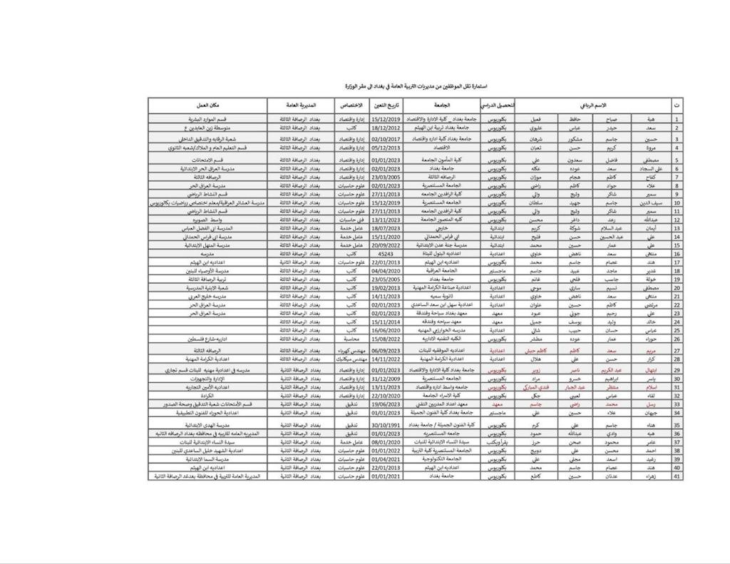 التربية تحدد الإثنين المقبل موعداً لإجراء مقابلة الموظفين الإداريين المعينين بمديريات بغداد