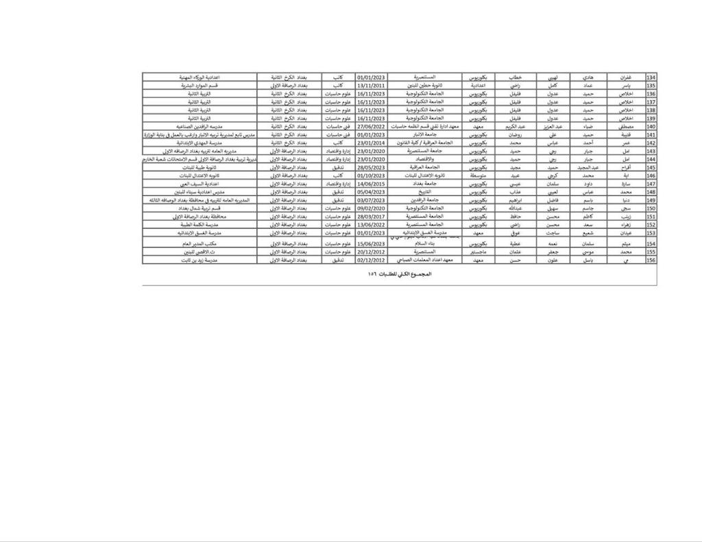 التربية تحدد الإثنين المقبل موعداً لإجراء مقابلة الموظفين الإداريين المعينين بمديريات بغداد