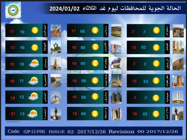 طقس العراق.. أمطار خفيفة وارتفاع بالحرارة نهاية الأسبوع الحالي