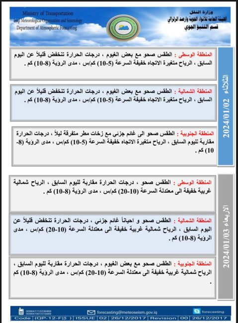 طقس العراق.. أمطار خفيفة وارتفاع بالحرارة نهاية الأسبوع الحالي