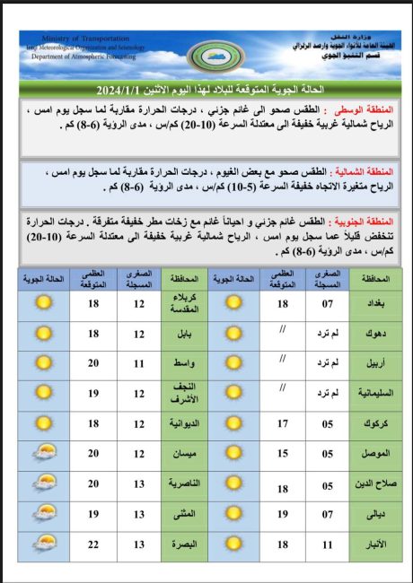 طقس العراق.. أمطار خفيفة وارتفاع بالحرارة نهاية الأسبوع الحالي
