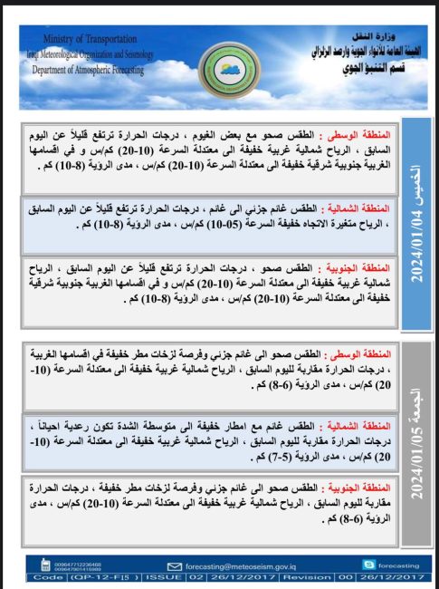 طقس العراق.. أمطار خفيفة وارتفاع بالحرارة نهاية الأسبوع الحالي