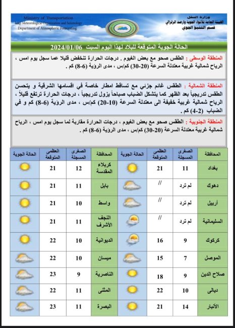 طقس العراق.. استقرار الحرارة وأمطار وثلوج خلال الأيام المقبلة