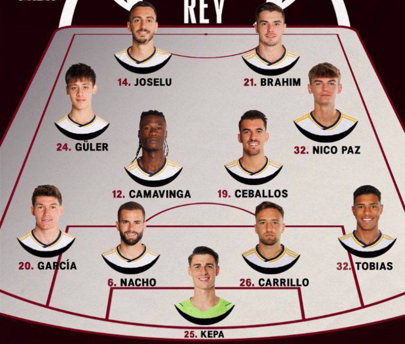 تشكيلة ريال مدريد الرسمية لمواجهة أراندينا