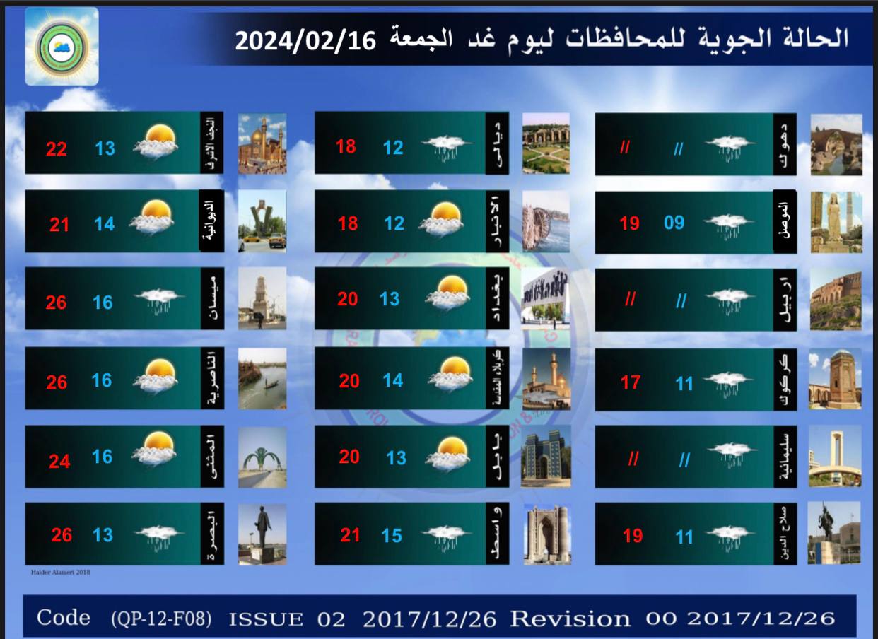 Iraq weather: rain and thunderstorms will continue in the coming days