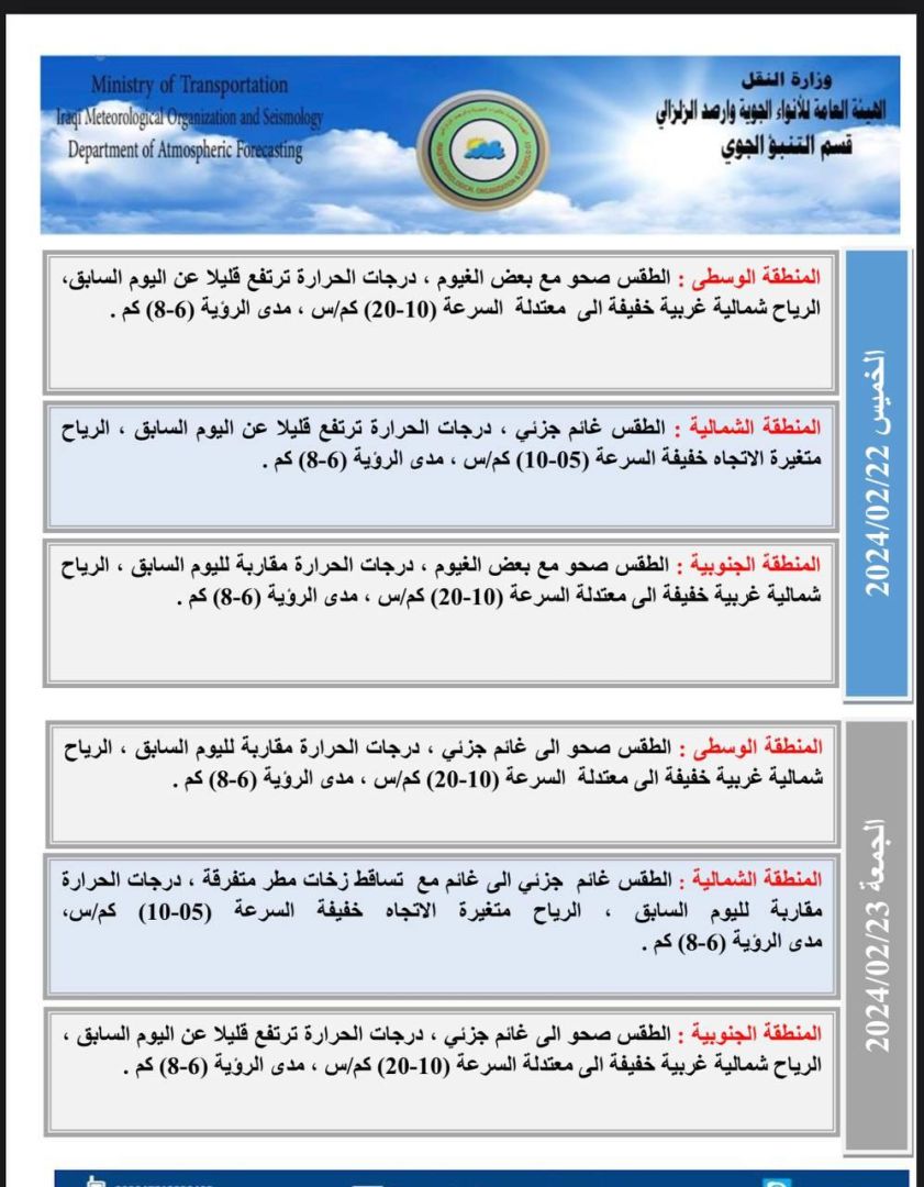 طقس العراق.. فرصة لهطول أمطار وارتفاع بدرجات الحرارة خلال الأيام المقبلة