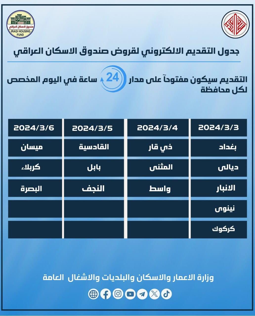 الاعمار تعلن إطلاق التقديم على قروض الإسكان للفترة من 3-6 آذار المقبل