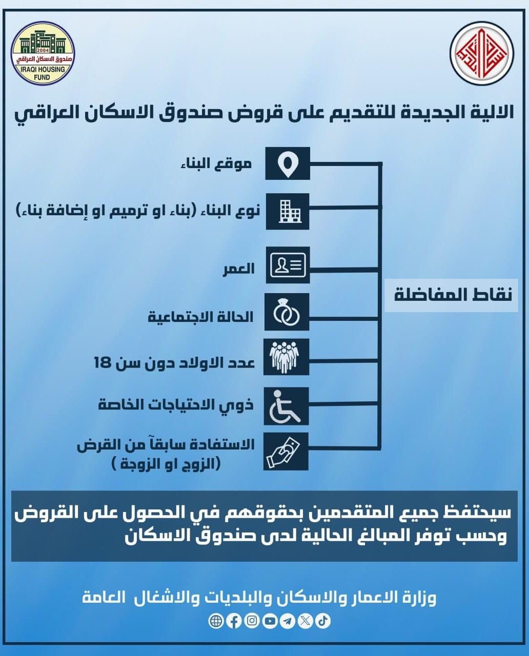 الاعمار تعلن إطلاق التقديم على قروض الإسكان للفترة من 3-6 آذار المقبل