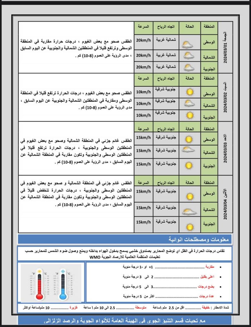 Iraq's weather: clear and rising temperatures in the coming days