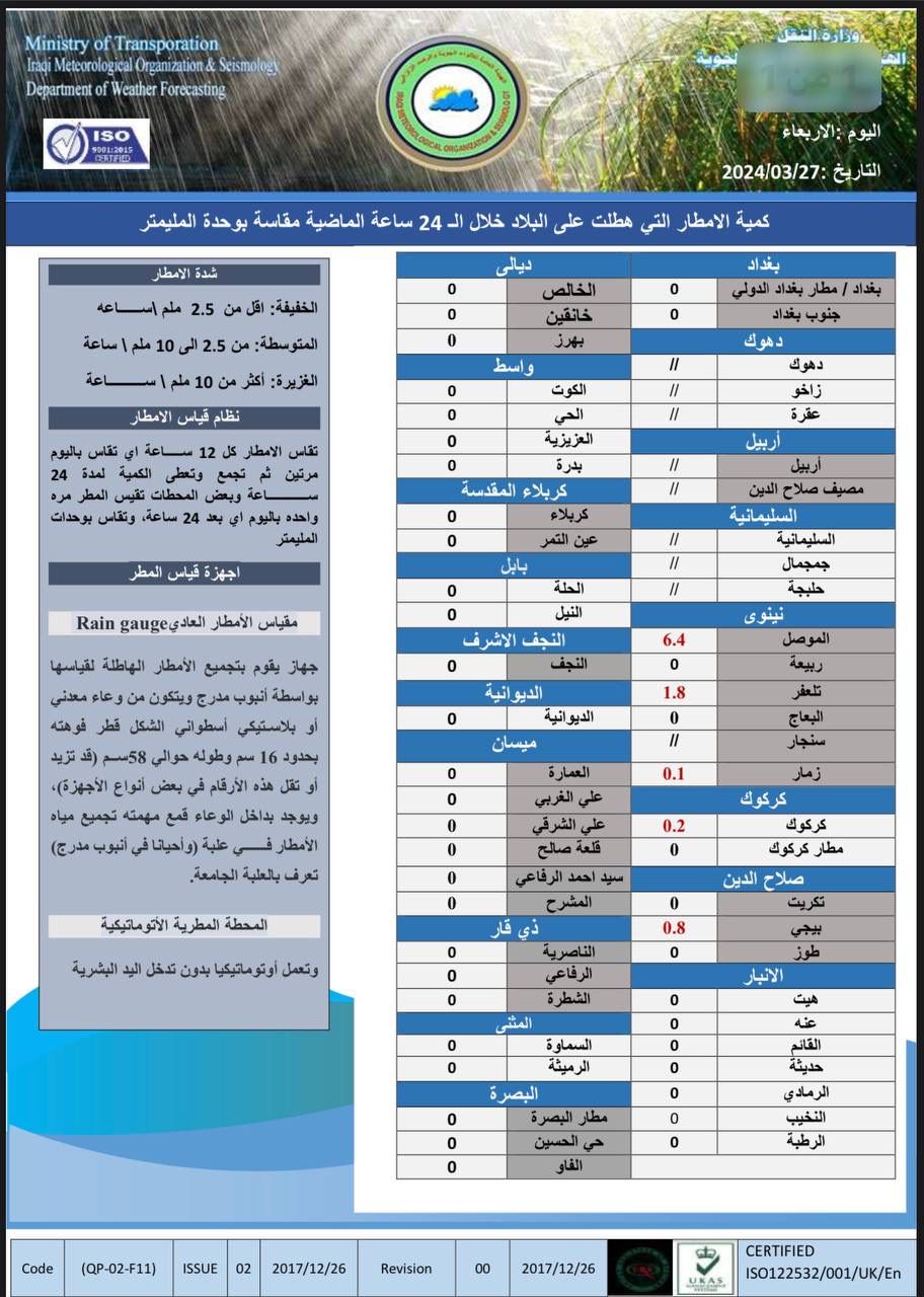 طقس العراق.. غيوم متفرقة وارتفاع درجات الحرارة خلال الأيام المقبلة