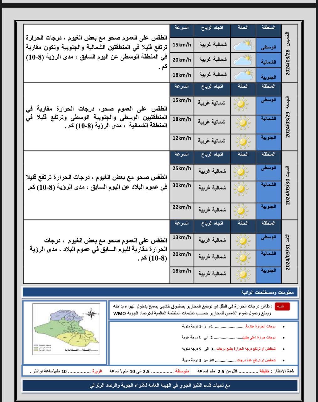 طقس العراق.. غيوم متفرقة وارتفاع درجات الحرارة خلال الأيام المقبلة