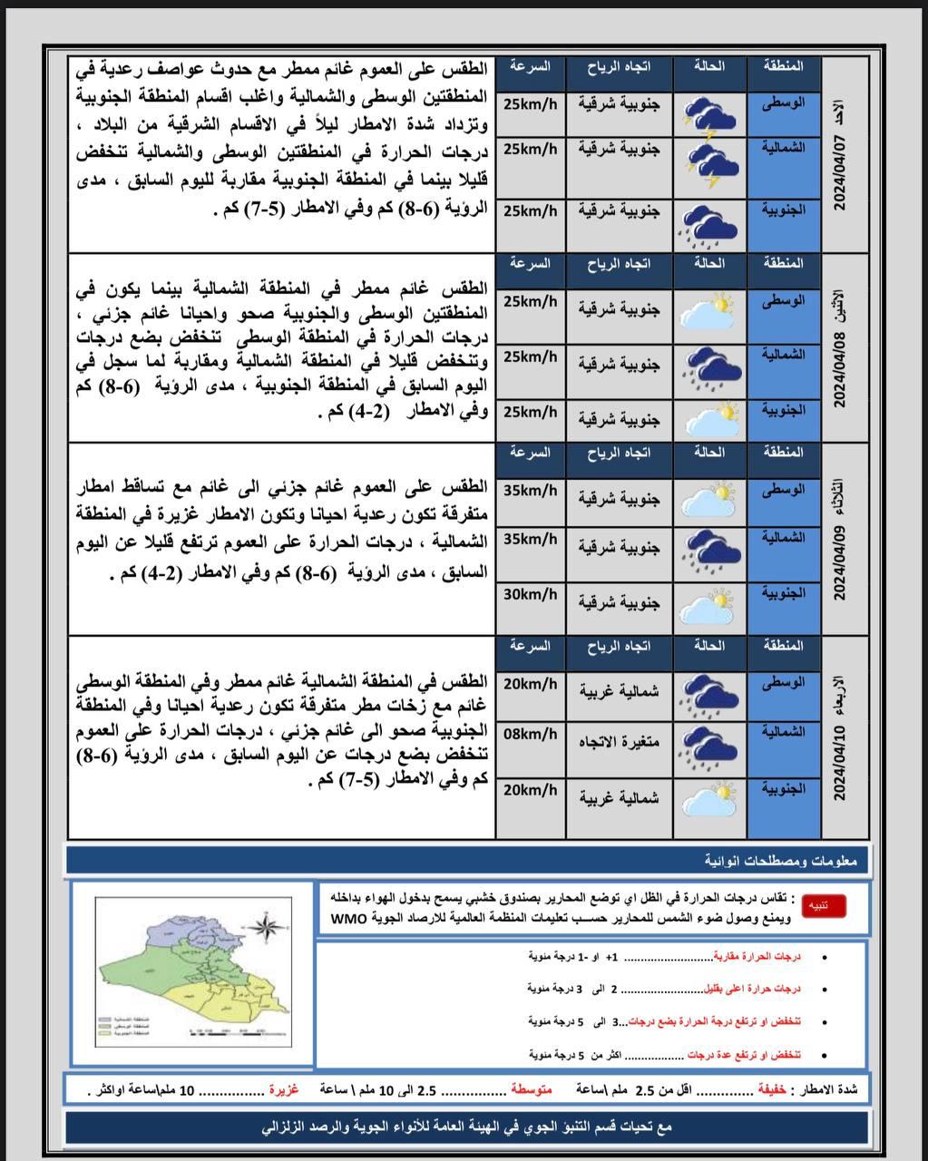 طقس العراق.. أمطار متفرقة وانخفاض بدرجات الحرارة بدءاً من يوم غد