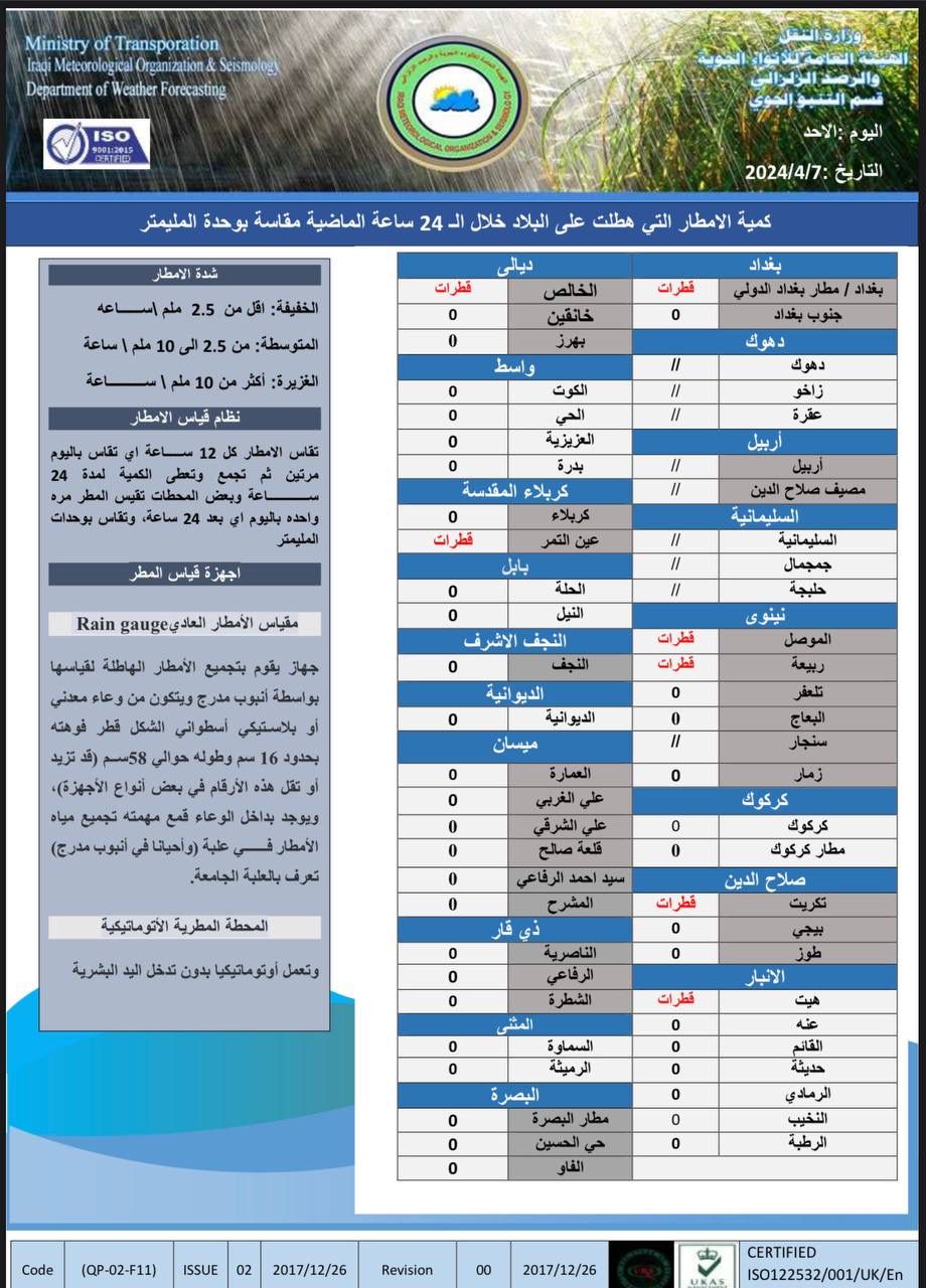 طقس العراق.. أمطار وعواصف رعدية وانخفاض بالحرارة خلال الأيام المقبلة