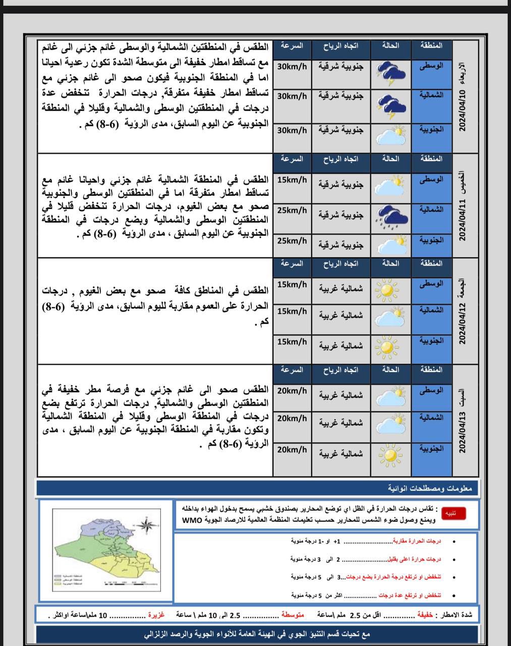 طقس العراق.. أمطار وغيوم خلال أيام العيد