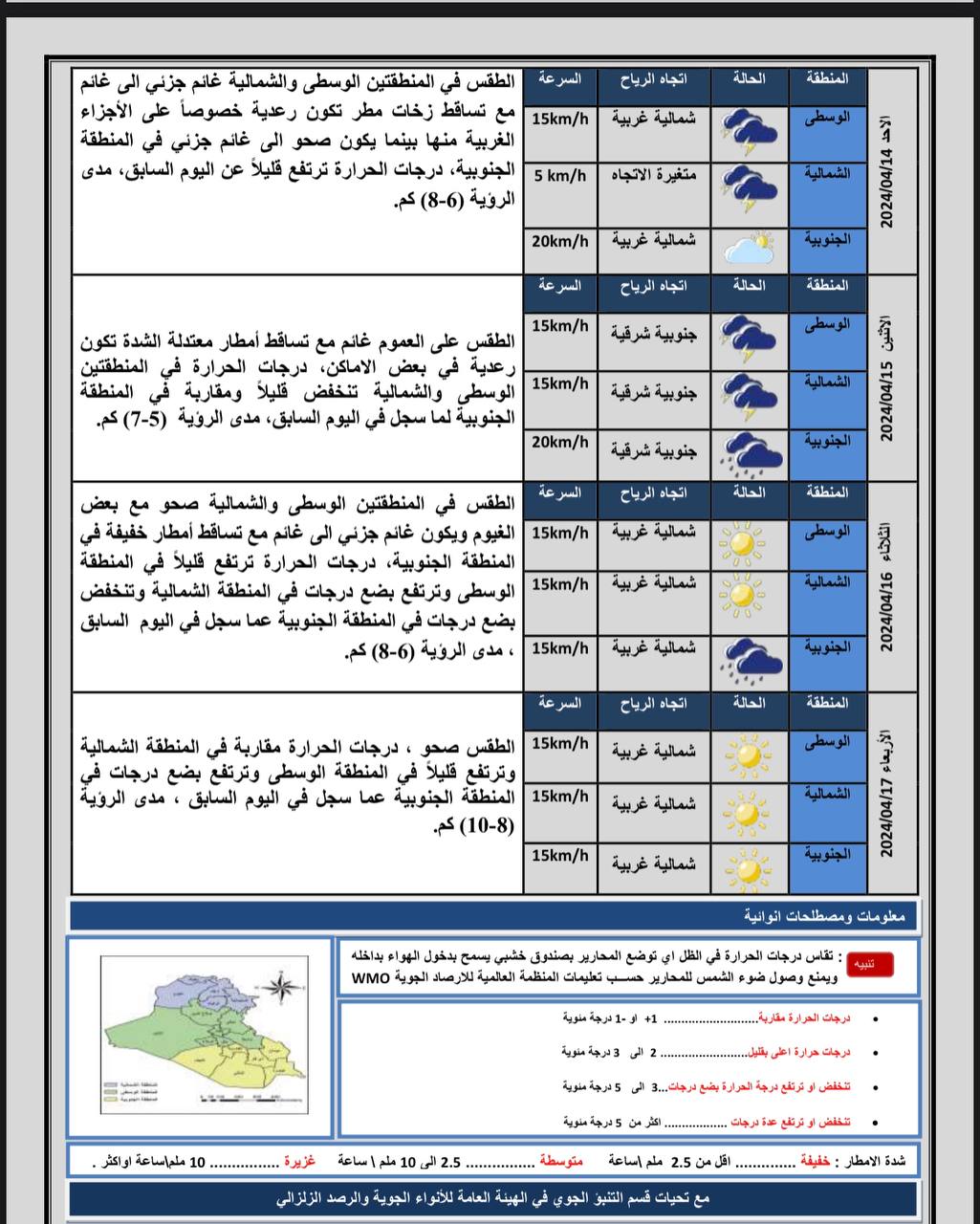 طقس العراق.. أمطار متفرقة وتقلبات في درجات الحرارة خلال الأيام المقبلة