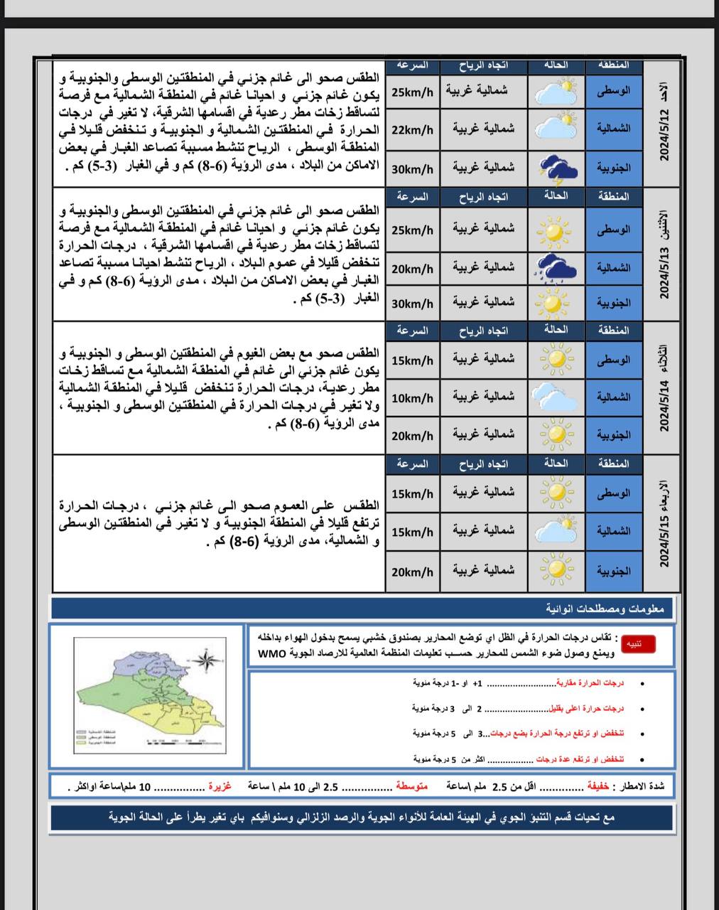طقس العراق.. أمطار متفرقة ودرجات حرارة أربعينية بأغلب المحافظات خلال الأيام المقبلة
