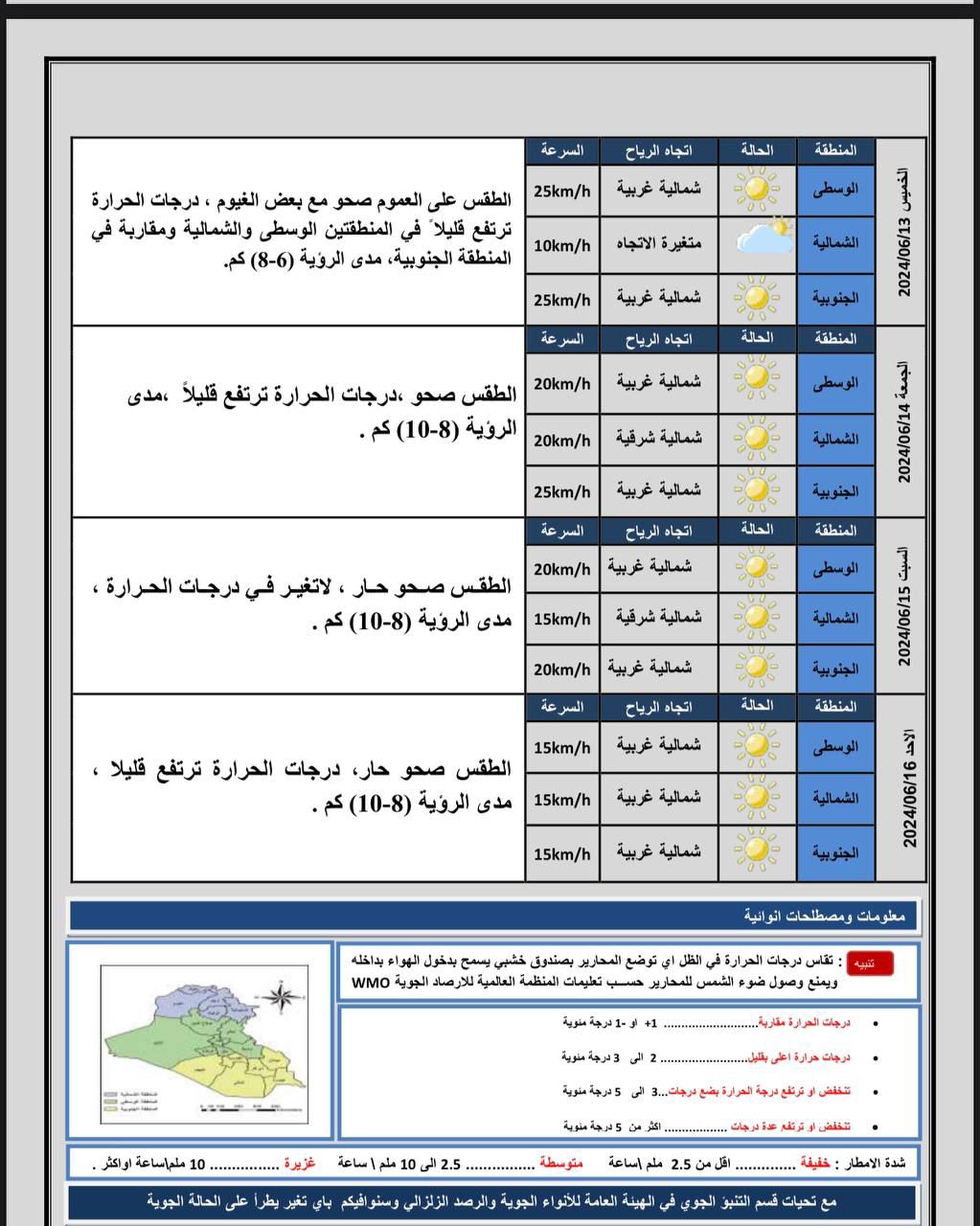 طقس العراق.. ارتفاع جديد بدرجات الحرارة خلال الأيام المقبلة