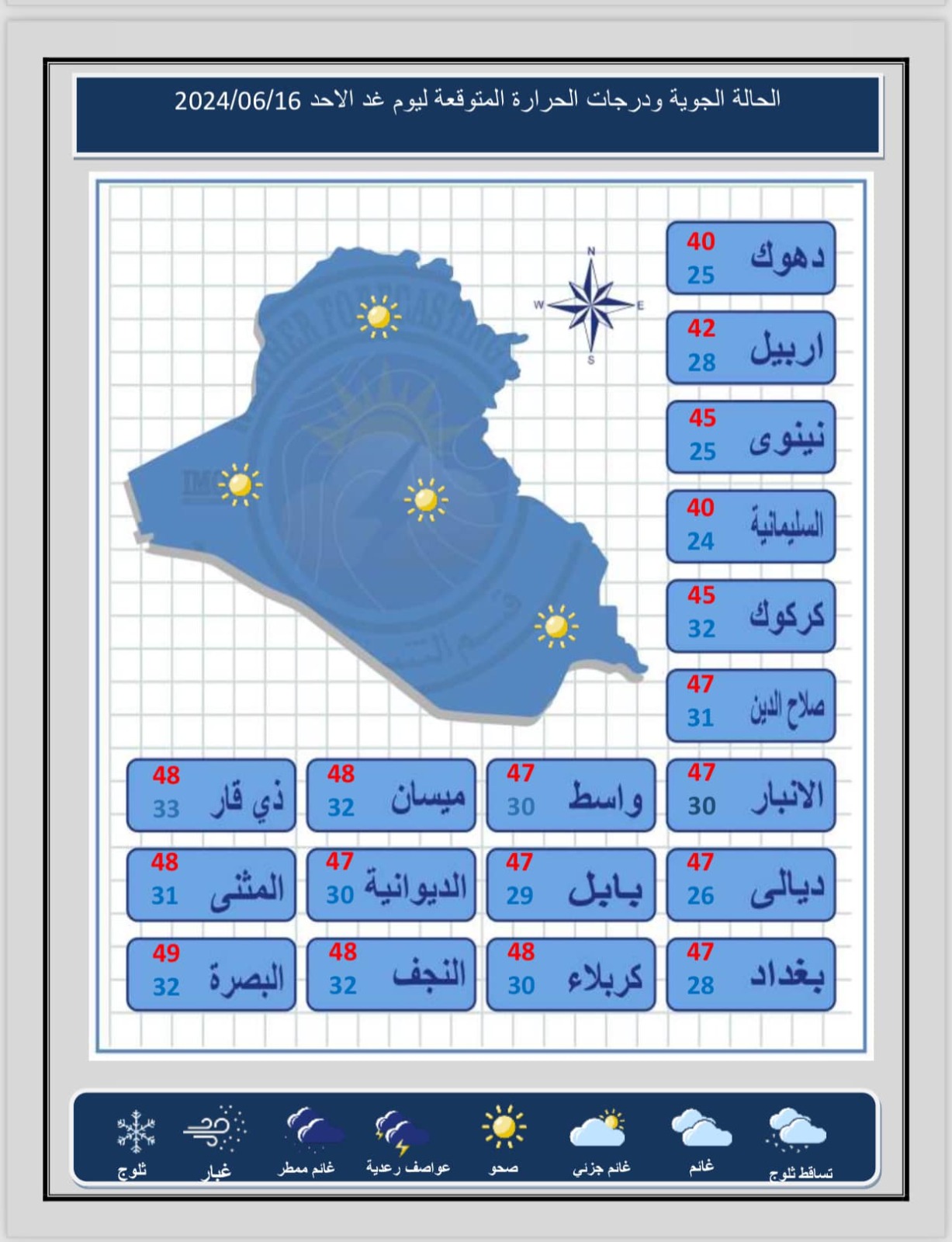 طقس العراق خلال العيد.. تصاعد للغبار ومحافظات تقترب من نصف درجة الغليان