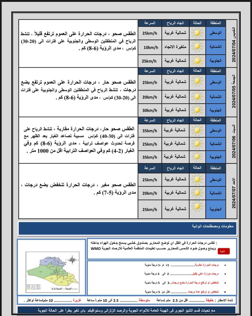 طقس العراق.. عواصف ترابية ودرجات حرارة أربعينية خلال الأيام المقبلة