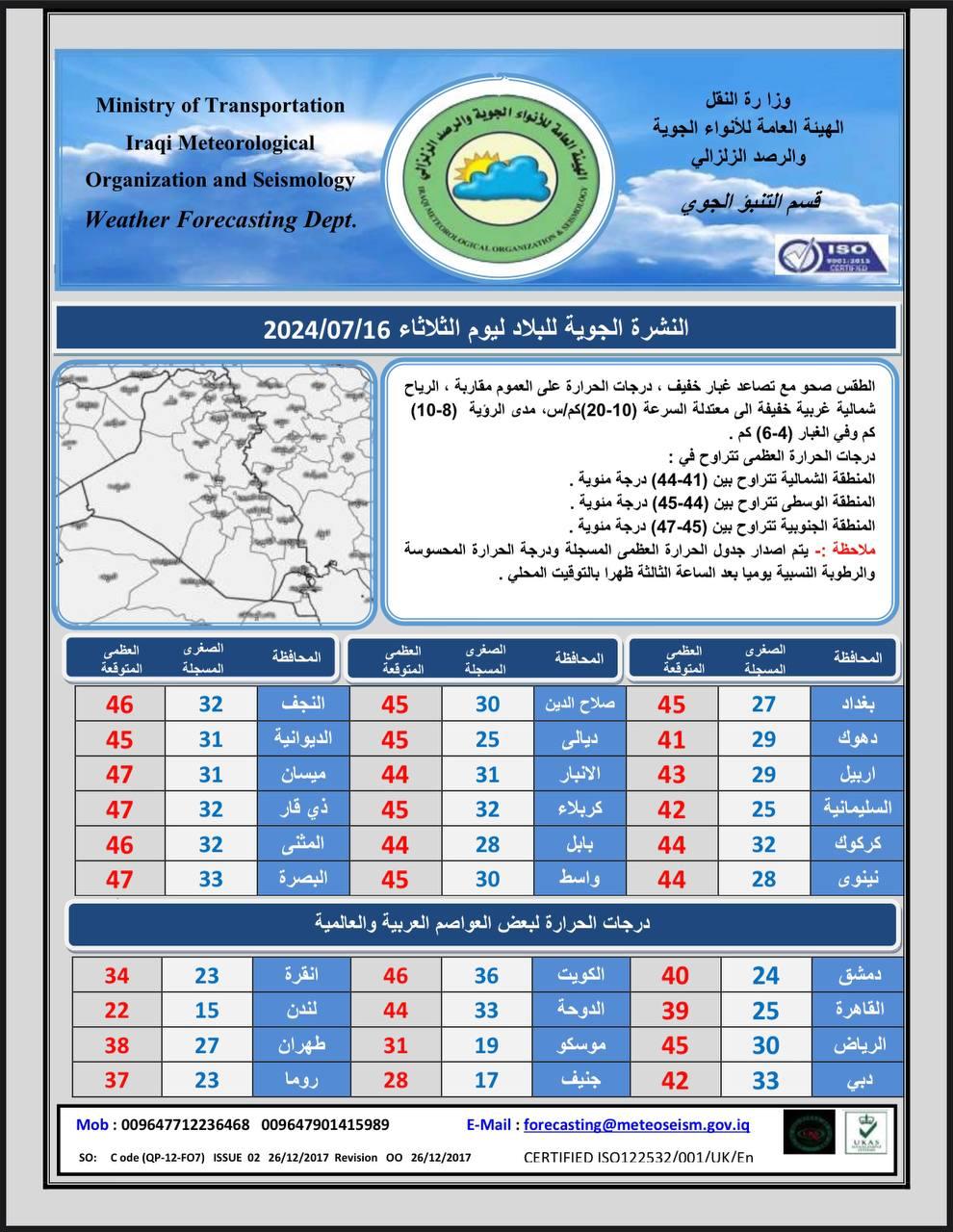 طقس العراق.. تصاعد للغبار واستقرار درجات الحرارة خلال الأيام المقبلة 