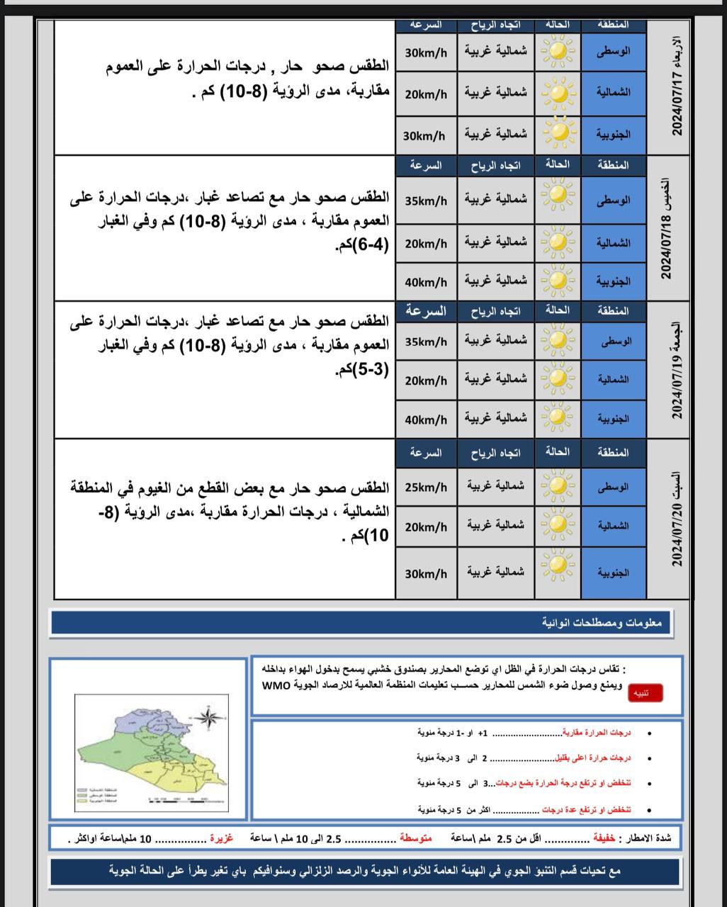 طقس العراق.. تصاعد للغبار واستقرار درجات الحرارة خلال الأيام المقبلة 