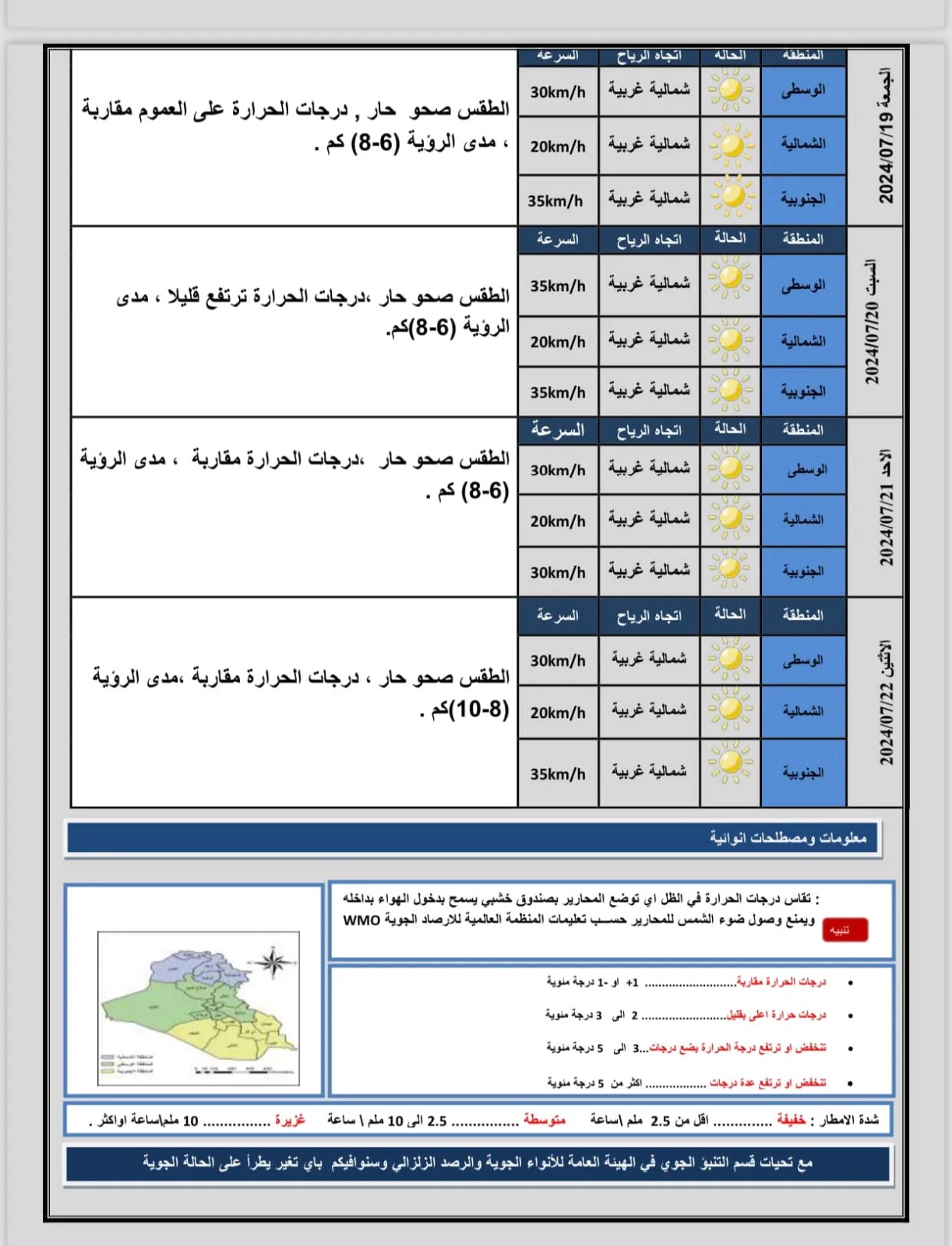 طقس العراق.. ارتفاع جديد بدرجات الحرارة خلال الأيام المقبلة