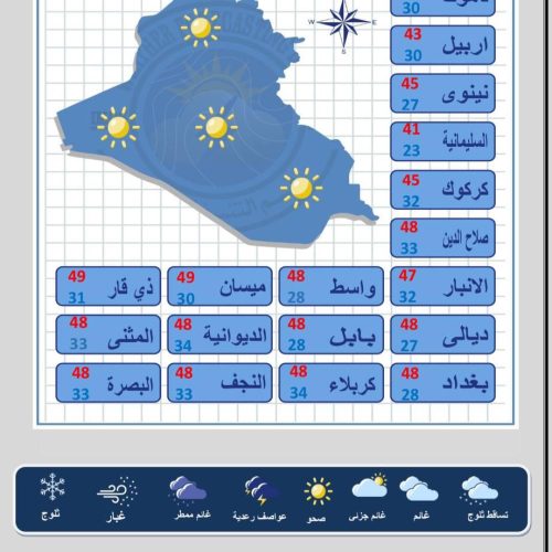 طقس العراق.. تصاعد للغبار وانخفاض درجات الحرارة خلال الأيام المقبلة