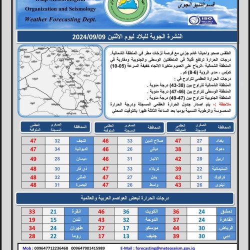 طقس العراق.. تصاعد للغبار وانخفاض درجات الحرارة خلال الأيام المقبلة