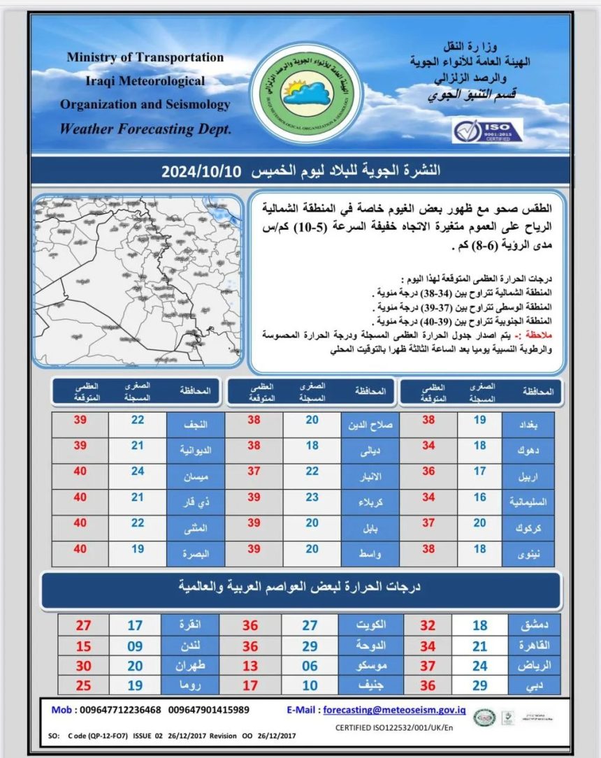 طقس العراق.. ارتفاع في درجات الحرارة وأربع محافظات تسجل الـ40 مئوية