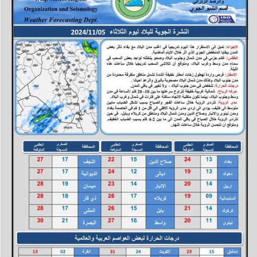 ‏طقس العراق.. أمطار متفرقة وانخفاض في درجات الحرارة‬ خلال الأيام المقبلة
