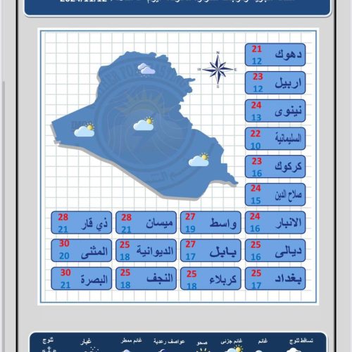 طقس العراق.. أمطار متفرقة وانخفاض درجات الحرارة خلال الأيام المقبلة