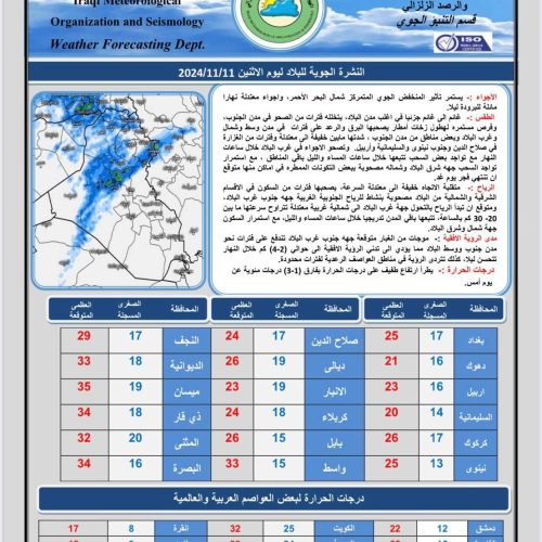 طقس العراق.. أمطار متفرقة وانخفاض درجات الحرارة خلال الأيام المقبلة