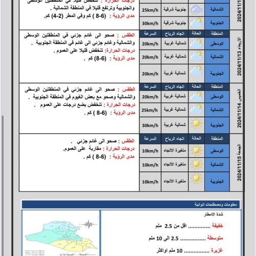 طقس العراق.. أمطار متفرقة وانخفاض درجات الحرارة خلال الأيام المقبلة