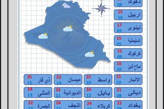 طقس العراق..  أمطار وثلوج وحرارة منخفضة خلال الأيام المقبلة