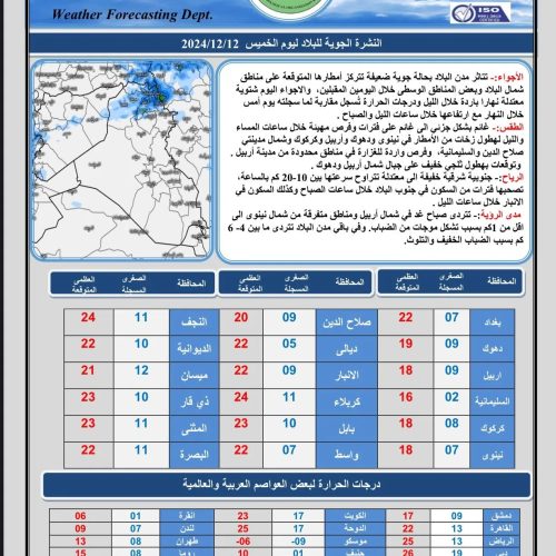 طقس العراق..  أمطار وثلوج وحرارة منخفضة خلال الأيام المقبلة