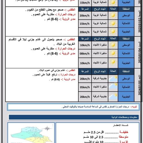 طقس العراق.. غيوم متفرقة وارتفاع بدرجات الحرارة خلال الأيام المقبلة