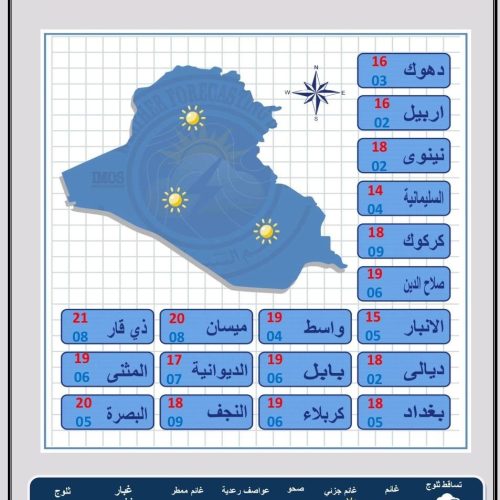 طقس العراق.. غيوم متفرقة وارتفاع بدرجات الحرارة خلال الأيام المقبلة