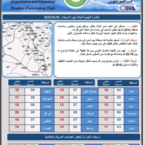 طقس العراق.. غيوم متفرقة وارتفاع بدرجات الحرارة خلال الأيام المقبلة
