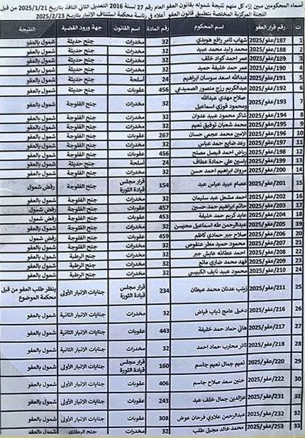 استئناف الأنبار تعلن إطلاق وجبة جديدة من المشمولين بقانون العفو العام