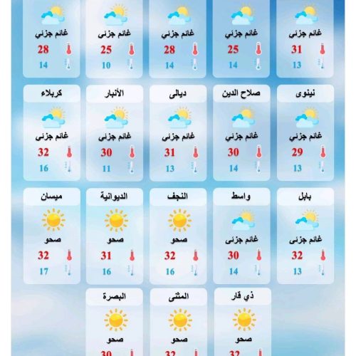 طقس العراق.. أمطار متفرقة وانخفاض درجات الحرارة خلال الأيام المقبلة