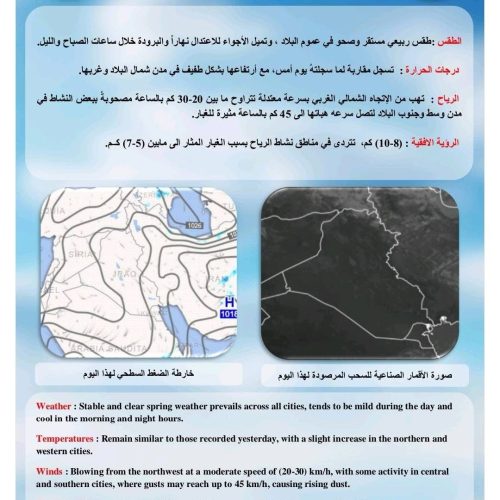 طقس العراق.. ارتفاع بدرجات الحراره وغيوم متفرقة خلال الأيام المقبلة