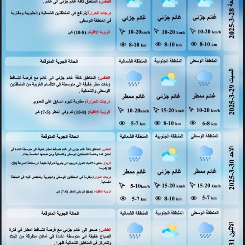 طقس العرق خلال العيد: أمطار في أماكن متفرقة وارتفاع بدرجات الحرارة