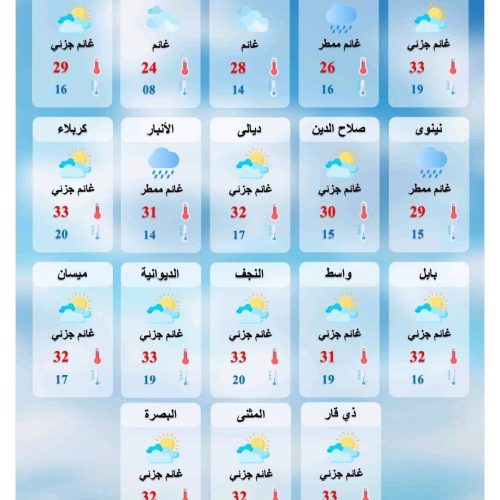 طقس العراق.. أمطار خفيفة وارتفاع بدرجات الحرارة خلال أيام العيد