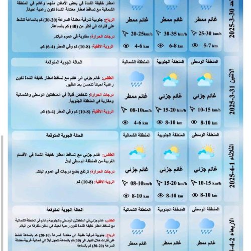 طقس العراق.. أمطار خفيفة وارتفاع بدرجات الحرارة خلال أيام العيد