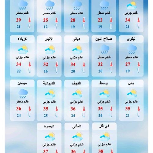 طقس العراق.. أمطار متفرقة وتباين في درجات الحرارة خلال الأيام المقبلة